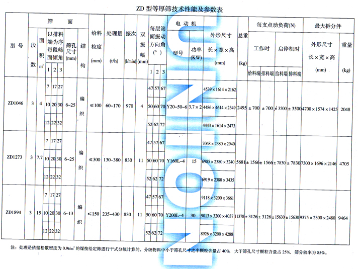 ZD型直線等厚篩技術(shù)參數(shù)圖