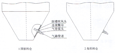 FDT料倉防堵器安裝示意圖