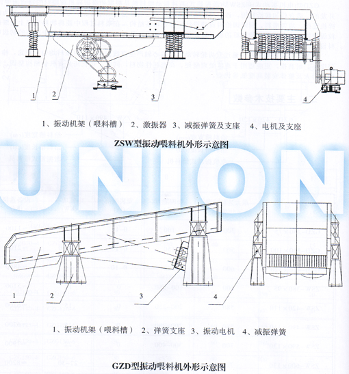 GZD、ZSW棒條式振動(dòng)喂料機(jī)結(jié)構(gòu)圖