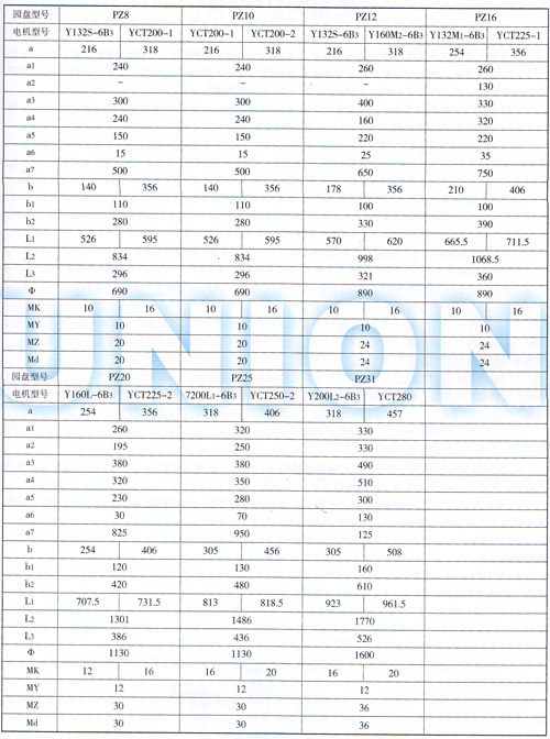 PZ座式圓盤給料機安裝尺寸參數(shù)